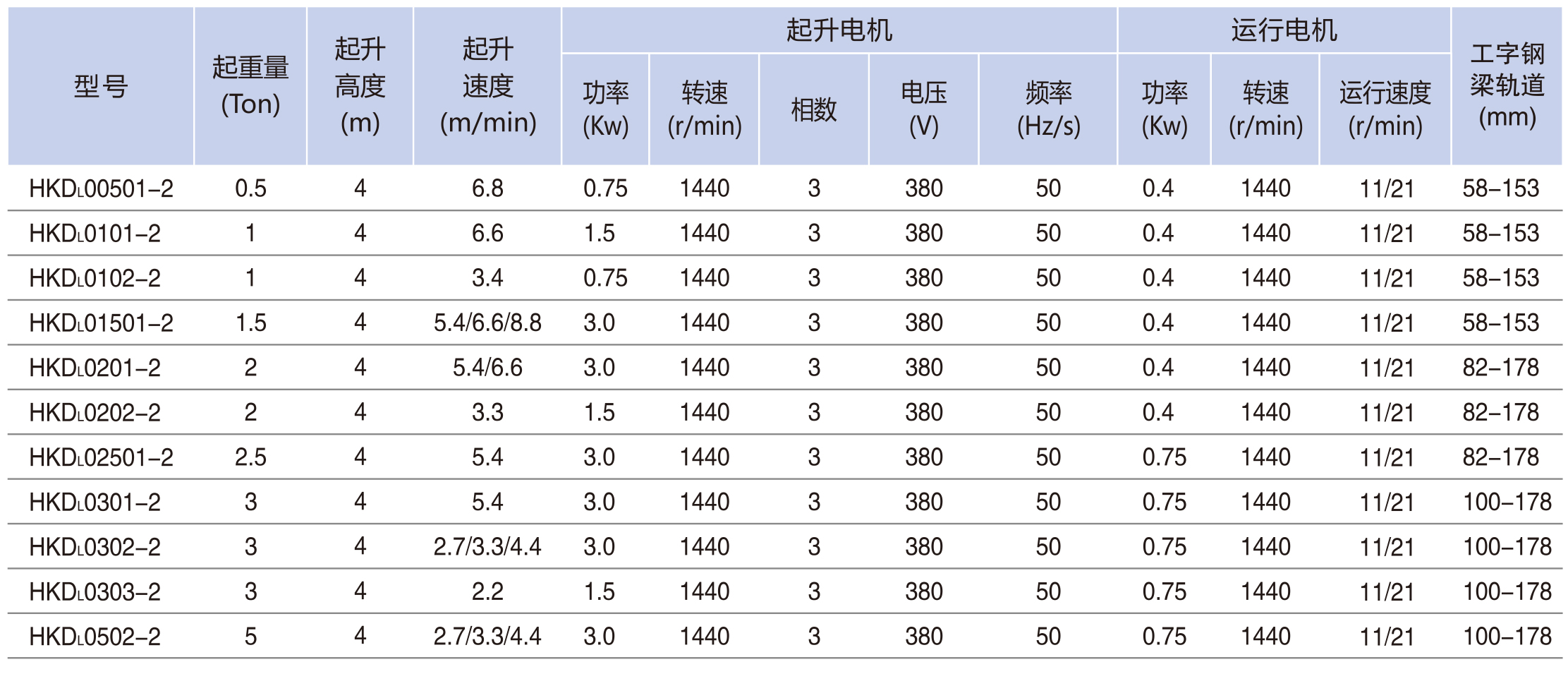 電動(dòng)小車(chē)運(yùn)行�?00KG-5TON-1.jpg