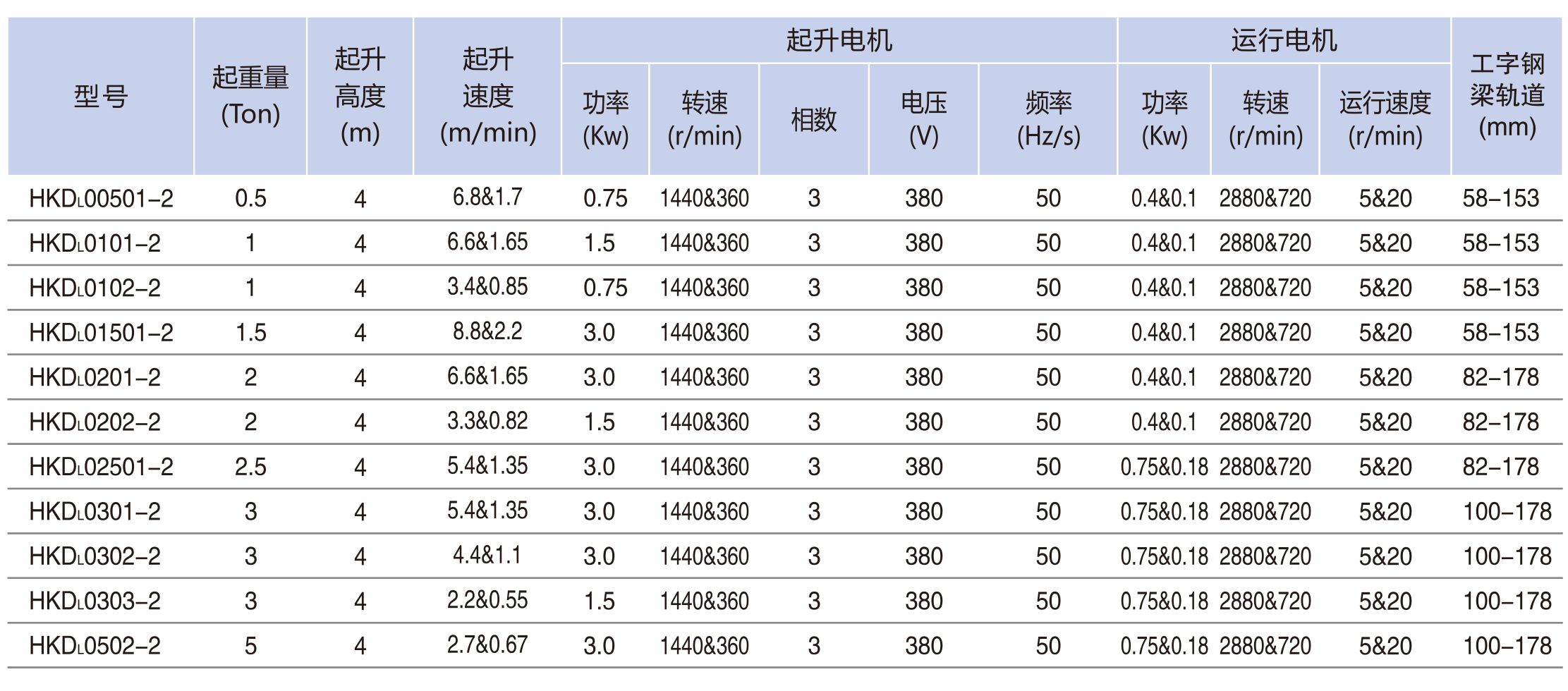 電動(dòng)小車(chē)運(yùn)行�?00KG-5TON-2.jpg