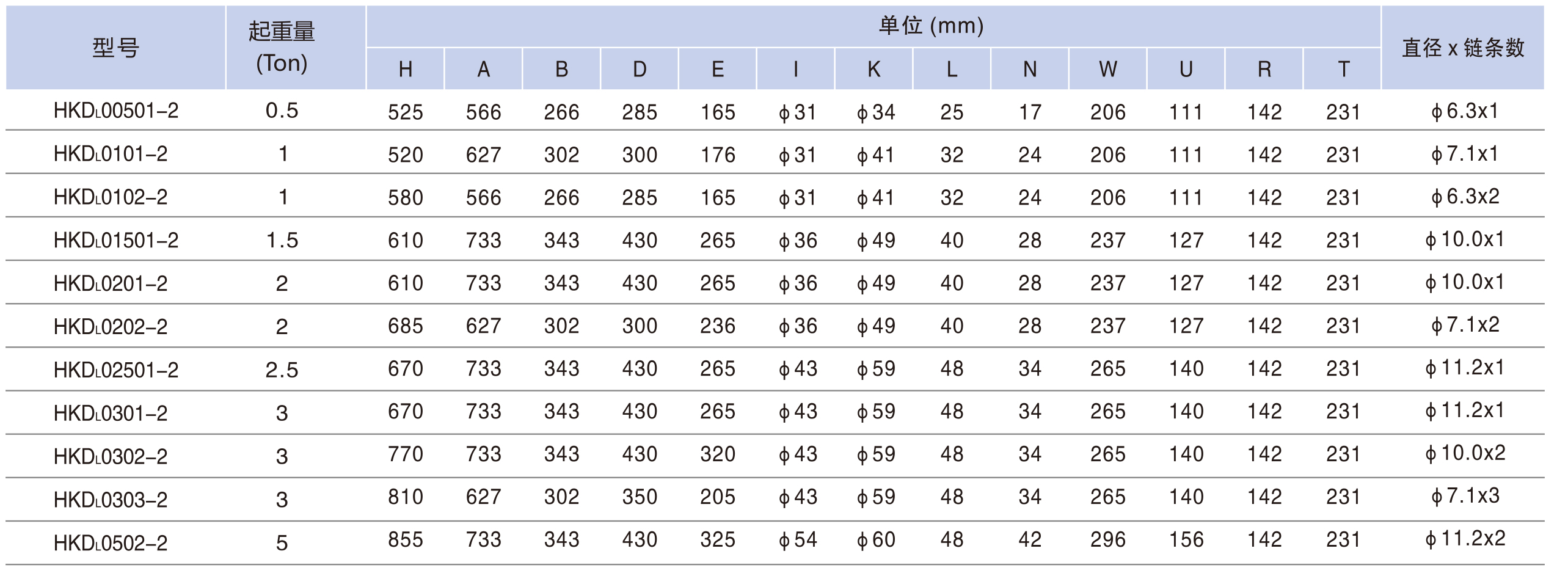 電動(dòng)小車(chē)運(yùn)行�?00KG-5TON-4.jpg