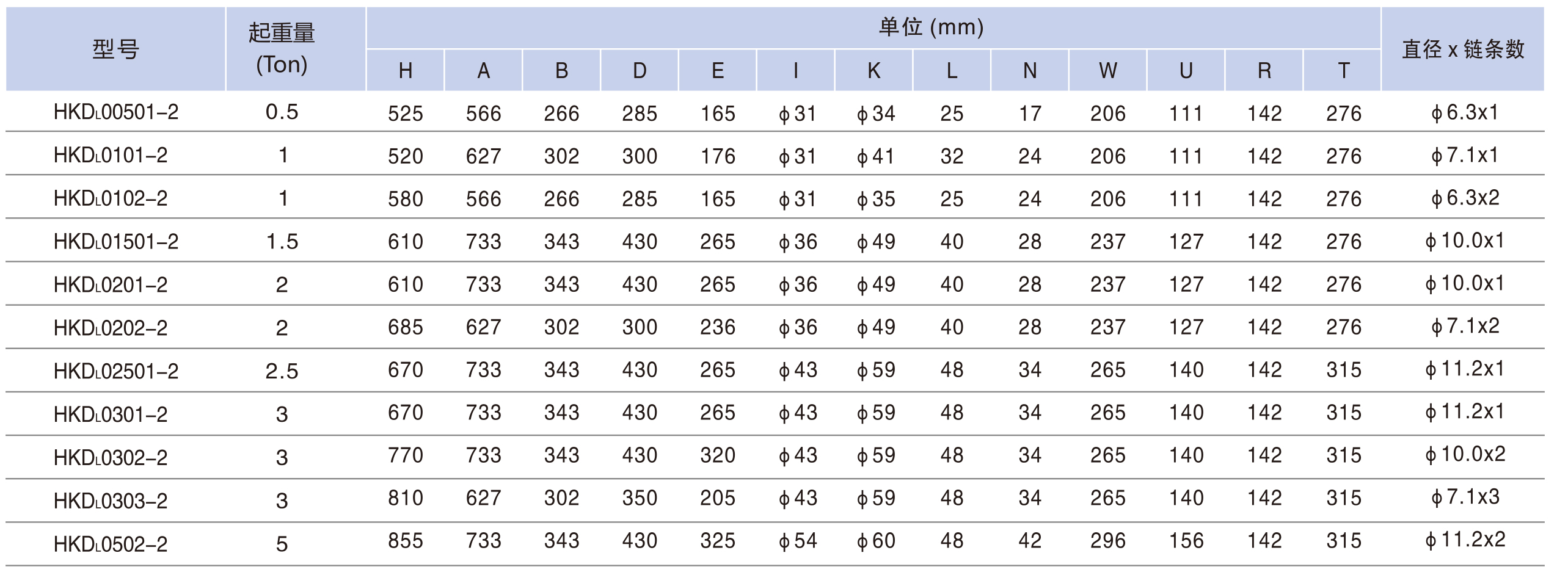 電動(dòng)小車(chē)運(yùn)行�?00KG-5TON-5.jpg