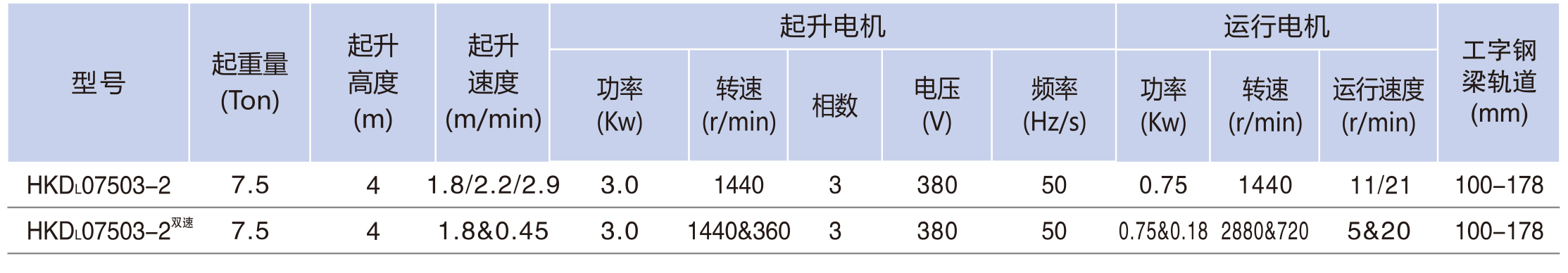 電動(dòng)小車運(yùn)行�?.5TON2.jpg